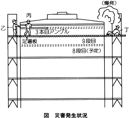 ���𒙑��^���N�̗n�ڍ�ƒ��ɔ���