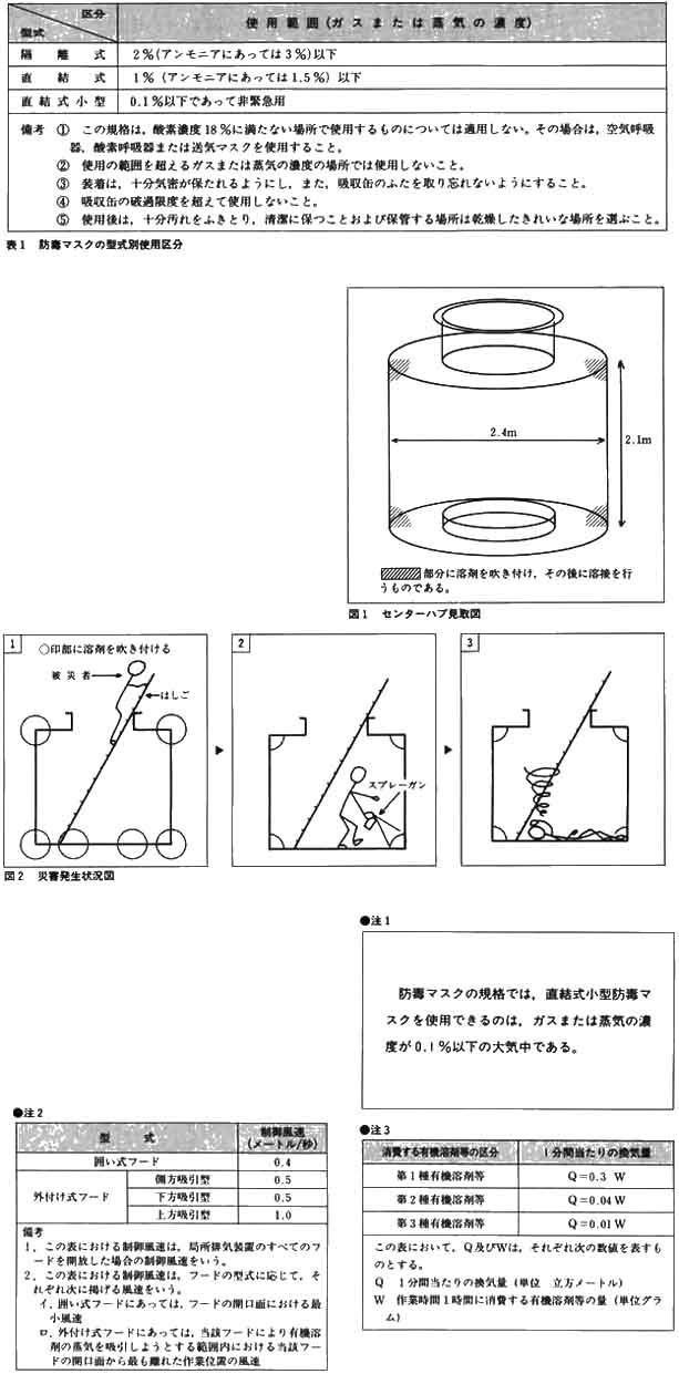 1�C1�C1�|�g���N�����G�^���̐����t����ƒ��ɔ��������L�@�n�ܒ���