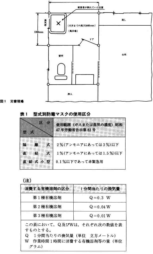 ���C��̓h����ƒ��ɗL�@�n�ܒ���