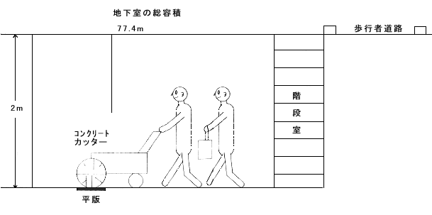 �n�����ɂ����ē��R�@�ւ�蔭��������_���Y�f�ɂ�钆��