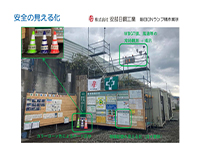 安全の見える化