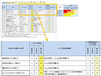 リスクアセスメント実施方法改善