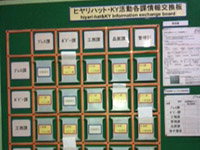 ヒヤリハットKY情報共有ボード