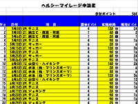 ヘルシーマイレージ