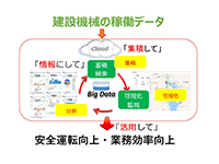 建設機械ナビシステム