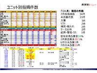 作業管理