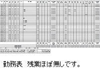 過重労働防止の徹底