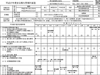 安全衛生管理計画