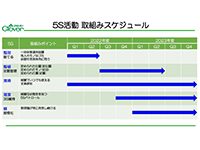 5S活動の展開
