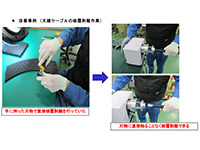 リスクアセスメント活動の強化