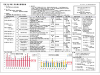平成29年度安全衛生管理計画