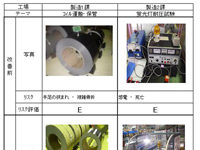 リスクアセスメントの実践