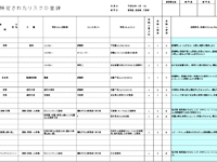 リスクアセスメントの推進