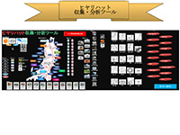 安全活動：ヒヤリハットツール