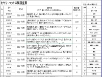 みんなで探そう<br>ヒヤリ・ハット