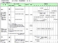 2013全社方針展開状況表