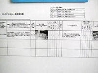 リスクアセスメントの実施