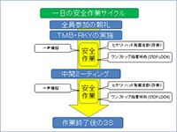 安全サイクル