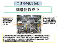 見える化の工夫・改善・強化