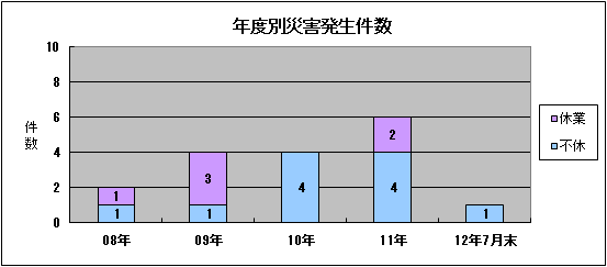 災害事例