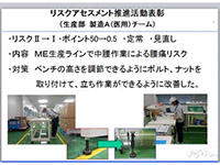 リスクアセスメント推進活動賞