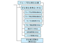 分科会活動