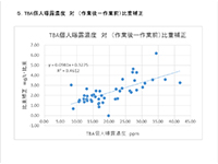 化学物質のリスクアセスメント