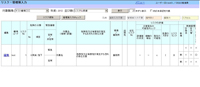 リスク登録システムの構築によるリスクの見える化