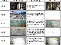 安全衛生パトロールと事前監査