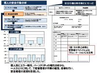 個人の安全宣言確認