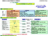 ７つの誓い