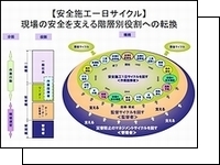 安全施工一日サイクル
