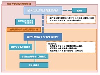 部門/拡大安全衛生委員会