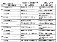 KY活動・リスクアセスメント