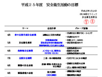 安全衛生活動の目標