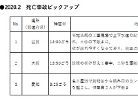 事故事例の共有