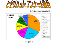 ヒヤリハット集計