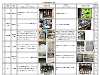 ５Ｓ実施一覧表