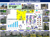 安全道場(安全の基本および体教育)
