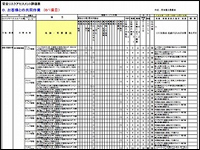 リスクアセスメント