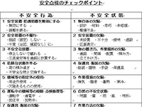 不安全行動と不安全状態