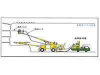 自動爆薬遠隔装填システム