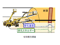 切羽前方穿孔探査