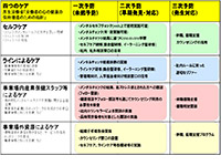 心の健康づくり計画書