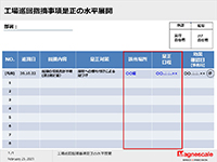 工場巡回指摘事項・是正の水平展開
