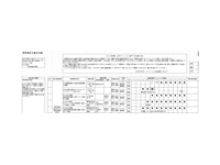 OSHMS（労働安全衛生マネジメントシステム）年間計画