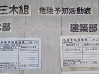 危険予知活動