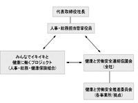 連絡協議会組織体制