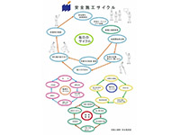 安全施工サイクル