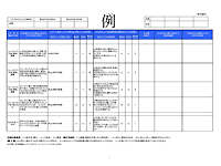 毎朝のＫY活動・リスクアセスメントの実施